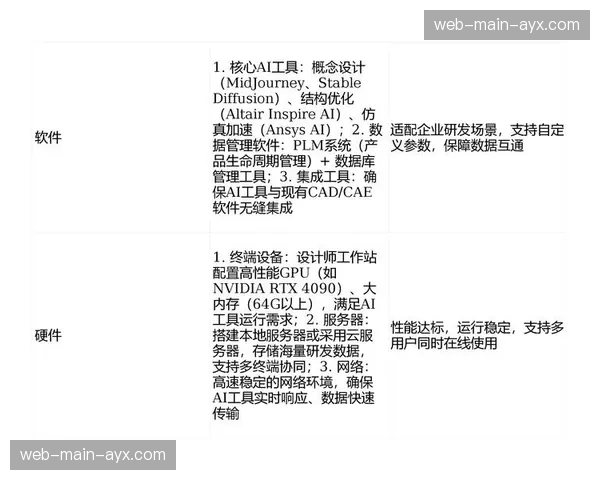 体育装备研发进入智能仿真阶段 AI加速新材料与新结构测试