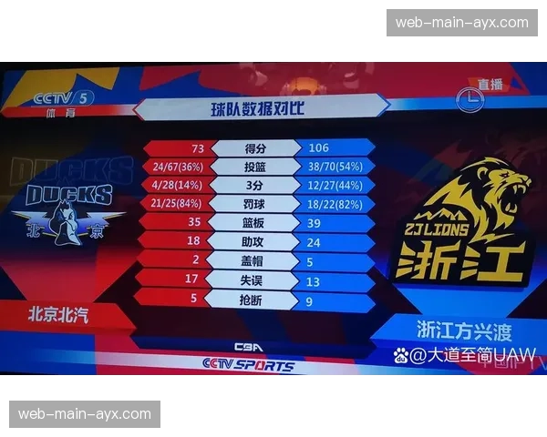 从数据室到教练席:一次基于转换数据的中场调整如何改变了比赛走势 从数据室到教练席:一次基于转换数据的中场调整如何改变了比赛走势